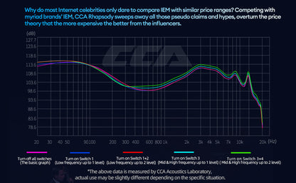 CCA Rhapsody 2DD+4BA Hybrid IEM