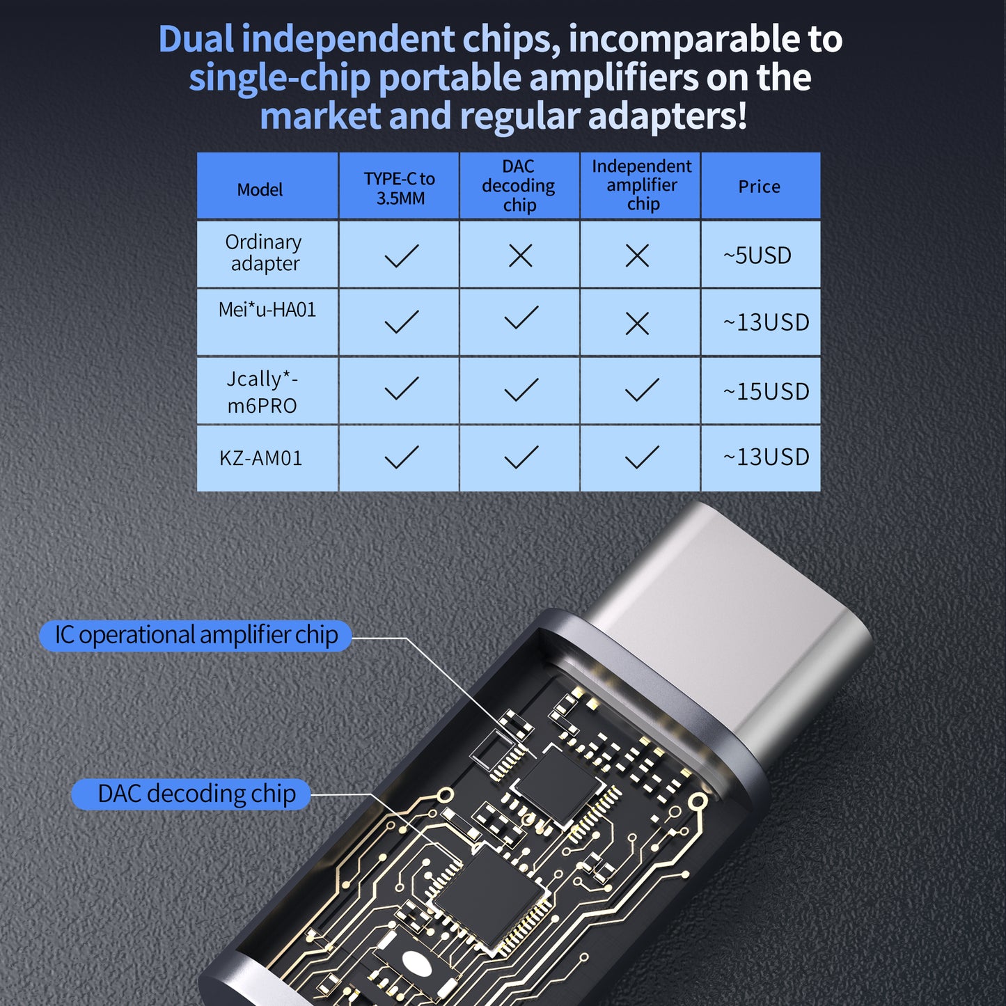 KZ AM01 Decoding Amplifier