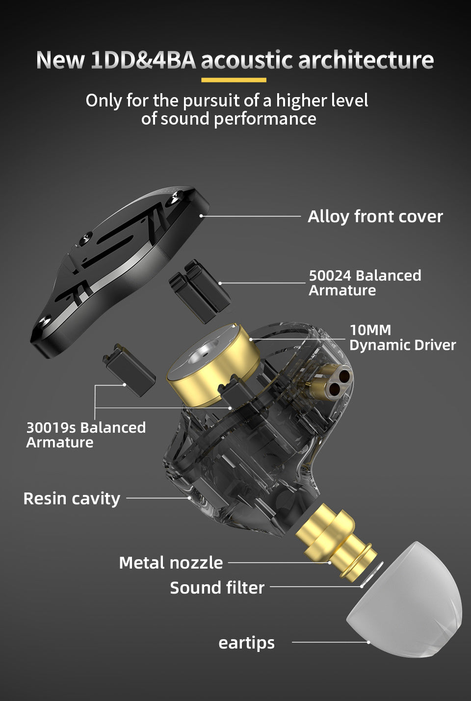 New 1DD&4BA acoustic architecture Only for the pursuit of a higher level of sound performance Alloy front cover 50024动铁 50024 Balanced Armature